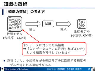 Tokyo Institute of Technology 2018/12/06 西田猛哲，鈴木良郎（東工大） 13
知識の蒸留
「知識の蒸留」の考え方
教師モデル
(大規模，CNN2)
生徒モデル
(小規模, CNN1)
知識
抽出 継承
未知データに対しても高精度
➡「入力データのどこに注目すればよいか」
という知識を獲得しているはず
 蒸留により，小規模ながら教師モデルに匹敵する精度の
モデルが得られる可能性がある
 