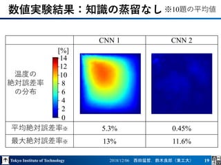 Tokyo Institute of Technology 2018/12/06 西田猛哲，鈴木良郎（東工大）
CNN 1 CNN 2
温度の
絶対誤差率
の分布
平均絶対誤差率※ 5.3% 0.45%
最大絶対誤差率※ 13% 11.6%
19
数値実験結果：知識の蒸留なし
[%]
0
2
4
6
8
10
12
14
※10題の平均値
 