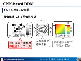 Tokyo Institute of Technology 2018/12/06 西田猛哲，鈴木良郎（東工大） 3
CNN-based DDM
CNNを用いる意義
CNN
犬の画像
判定結果
犬
熱伝導率を画像の
輝度値として入力
熱伝導率分布の
特徴が反映
入力画像の
特徴を抽出
画像認識提案手法による熱伝導解析
熱伝導率分布
熱
伝
導
率
低
高
温
度
低
高
温度分布
 