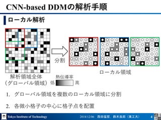 Tokyo Institute of Technology 2018/12/06 西田猛哲，鈴木良郎（東工大） 4
1. グローバル領域を複数のローカル領域に分割
2. 各微小格子の中心に格子点を配置
CNN-based DDMの解析手順
ローカル解析
1
解析領域全体
（グローバル領域）
1
分割
ローカル領域
熱伝導率
低 高
 