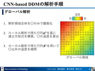 Tokyo Institute of Technology 2018/12/06 西田猛哲，鈴木良郎（東工大） 6
1. 解析領域全体を〇のみで離散化
2. ローカル解析で得た行列𝒂Lを基に
連立方程式を構築，〇の温度を算出
3. ローカル解析で得た行列𝑨L
を用いて
〇以外の温度を補間
CNN-based DDMの解析手順
グローバル解析
1
グローバル領域
温度
低 高
 