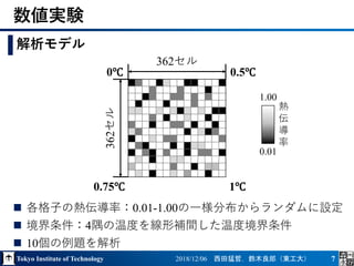Tokyo Institute of Technology 2018/12/06 西田猛哲，鈴木良郎（東工大） 7
 各格子の熱伝導率：0.01-1.00の一様分布からランダムに設定
 境界条件：4隅の温度を線形補間した温度境界条件
 10個の例題を解析
数値実験
解析モデル
0℃ 0.5℃
0.75℃ 1℃
362セル
1
362セル
熱
伝
導
率
0.01
1.00
 