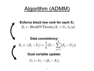 Summylex Rank Algorithm Beyond Low Rank + Sparse: Multi-scale Low Rank Matrix Decomposition | PPTX