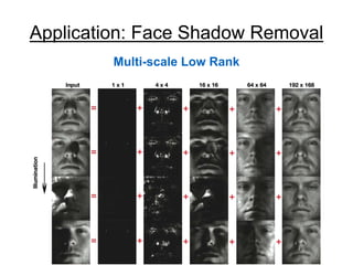 Beyond Low Rank + Sparse: Multi-scale Low Rank Matrix Decomposition | PPTX