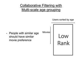 Beyond Low Rank + Sparse: Multi-scale Low Rank Matrix Decomposition | PPTX