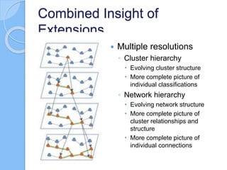 Combined Insight of
Extensions
 Multiple resolutions
◦ Cluster hierarchy
 Evolving cluster structure
 More complete picture of
individual classifications
◦ Network hierarchy
 Evolving network structure
 More complete picture of
cluster relationships and
structure
 More complete picture of
individual connections
 