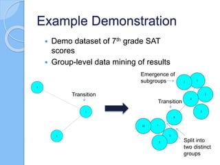 Example Demonstration
 Demo dataset of 7th grade SAT
scores
 Group-level data mining of results
Transition
Transition
Emergence of
subgroups
Split into
two distinct
groups
 