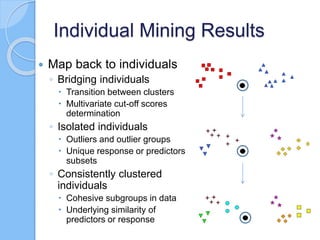Individual Mining Results
 Map back to individuals
◦ Bridging individuals
 Transition between clusters
 Multivariate cut-off scores
determination
◦ Isolated individuals
 Outliers and outlier groups
 Unique response or predictors
subsets
◦ Consistently clustered
individuals
 Cohesive subgroups in data
 Underlying similarity of
predictors or response
 