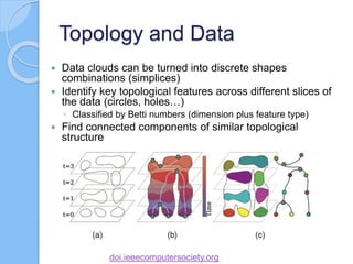 Topology and Data
 Data clouds can be turned into discrete shapes
combinations (simplices)
 Identify key topological features across different slices of
the data (circles, holes…)
◦ Classified by Betti numbers (dimension plus feature type)
 Find connected components of similar topological
structure
doi.ieeecomputersociety.org
 