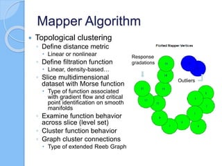 Mapper Algorithm
 Topological clustering
◦ Define distance metric
 Linear or nonlinear
◦ Define filtration function
 Linear, density-based…
◦ Slice multidimensional
dataset with Morse function
 Type of function associated
with gradient flow and critical
point identification on smooth
manifolds
◦ Examine function behavior
across slice (level set)
◦ Cluster function behavior
◦ Graph cluster connections
 Type of extended Reeb Graph
Response
gradations
Outliers
 