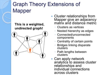 Graph Theory Extensions of
Mapper
 Cluster relationships from
Mapper give an adjacency
matrix and distance metric
◦ Clusters as vertices
◦ Nested hierarchy as edges
◦ Connected/unconnected
components
◦ Centrality of certain points
◦ Bridges linking disparate
clusters
◦ Path lengths between
clusters
 Can apply network
analytics to assess cluster
relationships and
individual connections
across clusters
This is a weighted,
undirected graph!
 