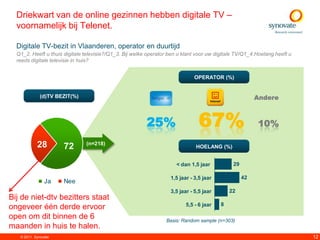 Driekwart van de online gezinnen hebben digitale TV –
  voornamelijk bij Telenet.

  Digitale TV-bezit in Vlaanderen, operator en duurtijd
  Q1_2. Heeft u thuis digitale televisie?/Q1_3. Bij welke operator ben u klant voor uw digitale TV/Q1_4.Hoelang heeft u
  reeds digitale televisie in huis?


                                                                             OPERATOR (%)


             (d)TV BEZIT(%)                                                                             Andere



                                                         25%                    67%                     10%

            28        72       (n=218)
                                                                              HOELANG (%)


                                                                      < dan 1,5 jaar          29

                                                                   1,5 jaar - 3,5 jaar             42
                Ja    Nee
                                                                   3,5 jaar - 5,5 jaar       22
Bij de niet-dtv bezitters staat
                                                                          5,5 - 6 jaar   8
ongeveer één derde ervoor
open om dit binnen de 6                                          Basis: Random sample (n=303)
maanden in huis te halen.
   © 2011. Synovate                                                                                                       12
 