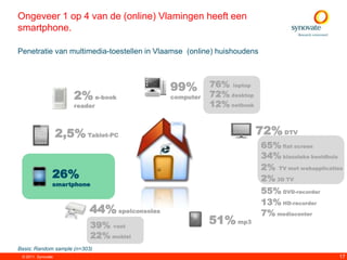 Ongeveer 1 op 4 van de (online) Vlamingen heeft een
smartphone.

Penetratie van multimedia-toestellen in Vlaamse (online) huishoudens



                                               99%        76% laptop
                        2% e-book              computer   72% desktop
                        reader                            12% netbook


                    2,5% Tablet-PC                                      72% DTV
                                                                        65% flat screen
                                                                        34% klassieke beeldbuis
                                                                        2% TV met webapplicaties
                26%                                                     2% 3D TV
                smartphone
                                                                        55% DVD-recorder
                                                                        13% HD-recorder
                            44% spelconsoles                            7% mediacenter
                            39% vast                      51% mp3
                            22% mobiel
Basis: Random sample (n=303)
 © 2011. Synovate                                                                             17
 