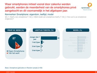 Waar smartphones initieel vooral door zakenlui werden
gebruikt, werden de meerderheid van de smartphones privé
aangekocht en dit voornamelijk in het afgelopen jaar.
Kenmerken Smartphone: eigendom, leeftijd, model
Q3_1. Heeft u een smartphone? / Q3_2. Welk model van smartphone heeft u? / Q3_3. Hoe oud is uw smartphone
(ongeveer)?




   PRIVÉ VS. WERK (%)                    LEEFTIJD TOESTEL (%)                           MODEL (%)



                                  Jonger dan 1                                     Samsung                  21
            87                        jaar
                                                                   88
                                                                           iPhone 3G(s) of 4              18
                                     1 tot 2 jaar       9                                                 18
                                                                                       Nokia

                    13               2 tot 3 jaar   2                             Blackberry         12
                                                                                          LG         12
     Eigen Smartphone                3 tot 4 jaar 1                                     HTC         10
     Van het werk




Basis: Smartphone gebruikers in Random sample (n=80)

 © 2011. Synovate                                                                                                18
 