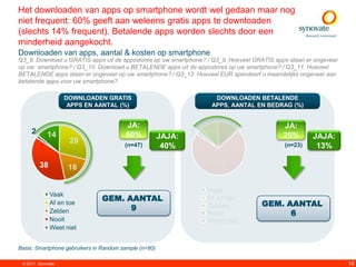 Het downloaden van apps op smartphone wordt wel gedaan maar nog
niet frequent: 60% geeft aan weleens gratis apps te downloaden
(slechts 14% frequent). Betalende apps worden slechts door een
minderheid aangekocht.
Downloaden van apps, aantal & kosten op smartphone
Q3_8. Download u GRATIS apps uit de appsstores op uw smartphone? / Q3_9. Hoeveel GRATIS apps staan er ongeveer
op uw smartphone? / Q3_10. Download u BETALENDE apps uit de appsstores op uw smartphone? / Q3_11. Hoeveel
BETALENDE apps staan er ongeveer op uw smartphone? / Q3_12. Hoeveel EUR spendeert u maandelijks ongeveer aan
betalende apps voor uw smartphone?

                    DOWNLOADEN GRATIS                              DOWNLOADEN BETALENDE
                     APPS EN AANTAL (%)                           APPS, AANTAL EN BEDRAG (%)


                                        JA:                                                JA:
     2       14                         60%            JAJA:   2 2
                                                                 11    14                  25%       JAJA:
                     29                 (n=47)          40%                                (n=23)     13%

         38          18                                            71

                                                                 Vaak
              Vaak
                               GEM. AANTAL                       Af en toe
              Af en toe                                                            GEM. AANTAL
                                     9                           Zelden
              Zelden                                             Nooit                   6
              Nooit                                              Weet niet
              Weet niet


Basis: Smartphone gebruikers in Random sample (n=80)

 © 2011. Synovate                                                                                                19
 