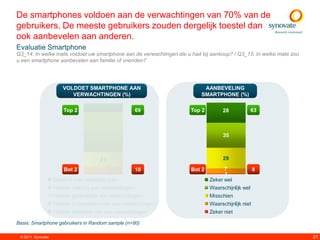 De smartphones voldoen aan de verwachtingen van 70% van de
gebruikers. De meeste gebruikers zouden dergelijk toestel dan
ook aanbevelen aan anderen.
Evaluatie Smartphone
Q3_14. In welke mate voldoet uw smartphone aan de verwachtingen die u had bij aankoop? / Q3_15. In welke mate zou
u een smartphone aanbevelen aan familie of vrienden?




                        VOLDOET SMARTPHONE AAN                             AANBEVELING
                           VERWACHTINGEN (%)                              SMARTPHONE (%)

                                        12
                        Top 2                            69          Top 2         28             63



                                        56
                                                                                   35



                                        21                                         29

                        Bot 2            9               10          Bot 2         7               8
                                          1                                        1
                    Overtreft mijn verwachtingen                             Zeker wel
                    Voldoet volledig aan verwachtingen                       Waarschijnlijk wel
                    Voldoet gedeeltelijk aan verwachtingen                   Misschien
                    Voldoet in beperkte mate aan verwachtingen               Waarschijnlijk niet
                    Voldoet helemaal niet aan verwachtingen                  Zeker niet

Basis: Smartphone gebruikers in Random sample (n=80)

 © 2011. Synovate                                                                                                   21
 