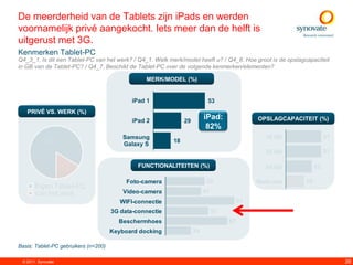 De meerderheid van de Tablets zijn iPads en werden
voornamelijk privé aangekocht. Iets meer dan de helft is
uitgerust met 3G.
Kenmerken Tablet-PC
Q4_3_1. Is dit een Tablet-PC van het werk? / Q4_1. Welk merk/model heeft u? / Q4_6. Hoe groot is de opslagcapaciteit
in GB van de Tablet-PC? / Q4_7. Beschikt de Tablet-PC over de volgende kenmerken/elementen?

                                                 MERK/MODEL (%)


                                             iPad 1                       53
   PRIVÉ VS. WERK (%)
                                             iPad 2            29
                                                                         iPad:               OPSLAGCAPACITEIT (%)
                                                                          82%
                                          Samsung                                               16 Gb                31
            84                            Galaxy S
                                                          18
                                                                                                32 Gb                31

                    17                         FUNCTIONALITEITEN (%)                            64 Gb           23

                                           Foto-camera                    52                 Weet niet     16
       Eigen Tablet-PC
       Van het werk                       Video-camera                   47
                                         WIFI-connectie                                 91
                                      3G data-connectie                       57
                                        Beschermhoes                               82
                                      Keyboard docking              34

Basis: Tablet-PC gebruikers (n=200)

 © 2011. Synovate                                                                                                         26
 