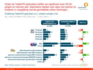 Onder de Tablet-PC gebruikers treffen we significant meer 25-34-
jarigen en mannen aan. Gebruikers hebben ook vaker een partner en
kinderen in vergelijking met de gemiddelde online Vlamingen..
Profilering Tablet-PC gebruiker t.o.v. random sample (1/3)
Q0_1. Wat is uw leeftijd? / Q0_2. Bent u een …? / Q8_2. Bent u …?


                                                           TABLET-PC                        RANDOM SAMPLE
                                                                                                                              GAP (%)
                                                         GEBRUIKERS (%)                          (%)
                                                              (n=200)                               (n=303)

                                            15-24 jaar        12                                    18                        -6
                                            25-34 jaar                  31                          19                                  12
                                            35-44 jaar             22                                22                            0
                                            45-54 jaar             23                                22                            2
                                            55-65 jaar        12                                    19                        -7

                                                  Man                                  62                       45                       17
                                                Vrouw                        39                                      55 -17


                    alleenstaande zonder kinderen             14                                    18                        -4
                alleenstaande ouder MET kinderen          3                                     8                             -5
     gehuwd  samenwonend koppel MET kinderen                                     49                       33                            16
gehuwd  samenwonend koppel ZONDER kinderen                        23                                 23                           0
   thuiswonend bij ouders, grootouders of familie             11                                    16                        -5
                                         andere           2                                 2                                      0

Basis: Random sample vs. Tablet-PC gebruikers                           Significante verschillen worden aangeduid via

 © 2011. Synovate                                                                                                                             27
 