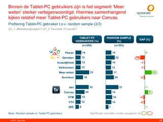 Binnen de Tablet-PC gebruikers zijn is het segment „Meer
weten‟ sterker vertegenwoordigd. Hiermee samenhangend
kijken relatief meer Tablet-PC gebruikers naar Canvas.
Profilering Tablet-PC gebruiker t.o.v. random sample (3/3)
Q7_1. Mediakaartgroepen?/ Q7_2. Favoriete TV-zender?


                                                             TABLET-PC                    RANDOM SAMPLE
                                                                                                                         GAP (%)
                                                           GEBRUIKERS (%)                      (%)
                                                                 (n=200)                         (n=303)

                                                 Plezier         14                             14                              0
                                                Genieten         12                                  22            -10
                                        Huiselijkheid            13                             14                         -1
                                          Vertrouwen             12                             13                         -1
                                          Meer weten                       33                    17                                     16
                                            Avontuur              18                             20                        -2


                                                    één                    32                             31                    1
                                                 Canvas               22                        14                                  8
                                                    VTM          13                             16                       -3
                                                    VT4          12                             14                         -2
                                                    2BE      8                              7                                   1

Basis: Random sample vs. Tablet-PC gebruikers                              Significante verschillen worden aangeduid via

 © 2011. Synovate                                                                                                                            29
 