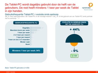 De Tablet-PC wordt dagelijks gebruikt door de helft van de
gebruikers. De rest heeft minstens 1 keer per week de Tablet
in zijn handen.
Gebruiksfrequentie Tablet-PC + evolutie sinds aankoop
Q4_8. Hoe vaak gebruikte u de Tablet-PC in de voorbije maand? / Q4_16. Is het gebruik van uw Tablet-PC sinds periode
net na aankoop …?

                    GEBRUIKSFREQUENTIE (%)                                  EVOLUTIE IN GEBRUIK SINDS
                                                                               NET NA AANKOOP (%)


                                                                                     + 44%
                        Dagelijks               49
       Meerdere keren per week         31
                 1 keer per week    15
           2 à 3 keer per maand 3
               1 keer per maand 4
    1 keer om de 2 à 3 maanden 0
                     Minder vaak 1
                            Nooit 0


            Minstens 1 keer per week: 94%                                              - 9%
                                                                                        ∆ +35




Basis: Tablet-PC gebruikers (n=200)

 © 2011. Synovate                                                                                                      31
 