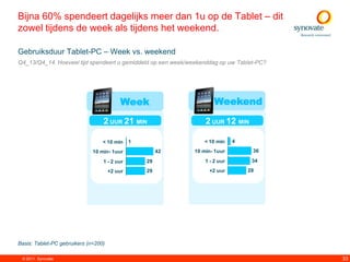 Bijna 60% spendeert dagelijks meer dan 1u op de Tablet – dit
zowel tijdens de week als tijdens het weekend.

Gebruiksduur Tablet-PC – Week vs. weekend
Q4_13/Q4_14. Hoeveel tijd spendeert u gemiddeld op een week/weekenddag op uw Tablet-PC?




                                          Week                       Weekend
                                  2 UUR 21 MIN                   2 UUR 12 MIN

                                  < 10 min     1                 < 10 min    4

                              10 min- 1uur              42   10 min- 1uur         36

                                  1 - 2 uur        29            1 - 2 uur        34

                                      +2 uur       29              +2 uur        28




Basis: Tablet-PC gebruikers (n=200)

 © 2011. Synovate                                                                         33
 
