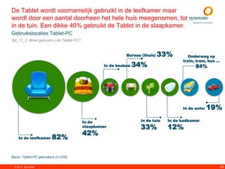 De Tablet wordt voornamelijk gebruikt in de leefkamer maar
wordt door een aantal doorheen het hele huis meegenomen, tot
in de tuin. Een dikke 40% gebruikt de Tablet in de slaapkamer.
Gebruikslocaties Tablet-PC
Q4_11_2. Waar gebruikt u de Tablet-PC?



                                                           Bureau (thuis)   33%       Onderweg op
                                                                                    trein, tram, bus …
                                                 In de keuken   34%                       24%




                                                                                    In de auto:   19%
                                         In de                   In de tuin   In de badkamer
                                         slaapkamer              33%          12%
                                         42%
    In de leefkamer      82%

Basis: Tablet-PC gebruikers (n=200)

 © 2011. Synovate                                                                                        35
 