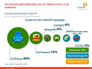 De favoriete gebruikslocatie voor de Tablet is thuis, in de
leefkamer.

Favoriete gebruikslocatie Tablet-PC
Q4_11_2. Waar gebruikt u de Tablet-PC het meest?

                               Ik gebruik mijn Tablet-PC het meest …

                                                              In de keuken   6%
                                                   Bureau (thuis)   6%
                                                                             Onderweg op trein, tram,
                                                                                   bus … 4%




                                                                                      In de auto:   4%
                                                                               Totaal thuis: 84%
                                          In de slaapkamer   12%
                                                                             Totaal onderweg: 8%
        In de leefkamer     60%
                                                                              Kantoor/school: 4%
Basis: Tablet-PC gebruikers (n=200)

 © 2011. Synovate                                                                                        36
 