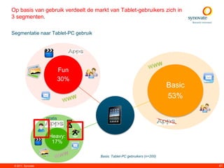 Op basis van gebruik verdeelt de markt van Tablet-gebruikers zich in
3 segmenten.

Segmentatie naar Tablet-PC gebruik




                             Fun
                             30%
                                                                           Basic
                                                                           53%

                    gratis



                     Heavy:
                      17%

                                     Basis: Tablet-PC gebruikers (n=200)

 © 2011. Synovate                                                                  41
 
