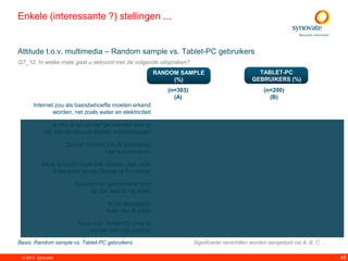 Enkele (interessante ?) stellingen ...


Attitude t.o.v. multimedia – Random sample vs. Tablet-PC gebruikers
Q7_10. In welke mate gaat u akkoord met de volgende uitspraken?
                                                          RANDOM SAMPLE                           TABLET-PC
                                                               (%)                              GEBRUIKERS (%)
                                                             (n=303)                                 (n=200)
                                                               (A)                                     (B)
      Internet zou als basisbehoefte moeten erkend
              worden, net zoals water en elektriciteit                                                     A

                Ik heb af en toe het gevoel niet mee te
            zijn met de nieuwe digitale ontwikkelingen         B

                    Zonder internet zou ik simpelweg
                                                                                                          A
                                   niet kunnen leven

          Als ik iemand nieuw leer kennen, dan zoek
                                                                                                          A
               ik die even op via Google of Facebook

                        Zonder mijn gsm/smartphone
                                                                                                          A
                             op zak voel ik mij naakt

                                    Ik typ doorgaans
                                                                                                      A
                                    meer dan ik praat

                          Door mijn Tablet-PC praat ik
                             minder met mijn partner

Basis: Random sample vs. Tablet-PC gebruikers                          Significante verschillen worden aangeduid via A, B, C, ...

 © 2011. Synovate                                                                                                                   45
 