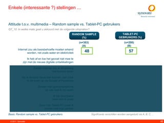 Enkele (interessante ?) stellingen ...


Attitude t.o.v. multimedia – Random sample vs. Tablet-PC gebruikers
Q7_10. In welke mate gaat u akkoord met de volgende uitspraken?
                                                       RANDOM SAMPLE                             TABLET-PC
                                                            (%)                                GEBRUIKERS (%)
                                                            (n=303)                                 (n=200)
                                                              (A)                                     (B)
         Internet zou als basisbehoefte moeten erkend
                 worden, net zoals water en elektriciteit       48                                       57
                                                                                                          A

                  Ik heb af en toe het gevoel niet mee te
              zijn met de nieuwe digitale ontwikkelingen      B

                      Zonder internet zou ik simpelweg
                                                                                                         A
                                     niet kunnen leven

             Als ik iemand nieuw leer kennen, dan zoek
                                                                                                         A
                  ik die even op via Google of Facebook

                          Zonder mijn gsm/smartphone
                                                                                                         A
                               op zak voel ik mij naakt

                                      Ik typ doorgaans
                                                                                                     A
                                      meer dan ik praat

                            Door mijn Tablet-PC praat ik
                               minder met mijn partner

Basis: Random sample vs. Tablet-PC gebruikers                         Significante verschillen worden aangeduid via A, B, C, ...

 © 2011. Synovate                                                                                                                  46
 
