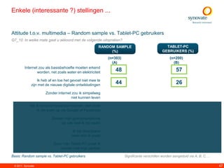 Enkele (interessante ?) stellingen ...


Attitude t.o.v. multimedia – Random sample vs. Tablet-PC gebruikers
Q7_10. In welke mate gaat u akkoord met de volgende uitspraken?
                                                       RANDOM SAMPLE                             TABLET-PC
                                                            (%)                                GEBRUIKERS (%)
                                                            (n=303)                                 (n=200)
                                                              (A)                                     (B)
         Internet zou als basisbehoefte moeten erkend
                 worden, net zoals water en elektriciteit       48                                       57
                                                                                                          A

                  Ik heb af en toe het gevoel niet mee te
              zijn met de nieuwe digitale ontwikkelingen      B44                                        26
                      Zonder internet zou ik simpelweg
                                                                                                         A
                                     niet kunnen leven

             Als ik iemand nieuw leer kennen, dan zoek
                                                                                                         A
                  ik die even op via Google of Facebook

                          Zonder mijn gsm/smartphone
                                                                                                         A
                               op zak voel ik mij naakt

                                      Ik typ doorgaans
                                                                                                     A
                                      meer dan ik praat

                            Door mijn Tablet-PC praat ik
                               minder met mijn partner

Basis: Random sample vs. Tablet-PC gebruikers                         Significante verschillen worden aangeduid via A, B, C, ...

 © 2011. Synovate                                                                                                                  47
 