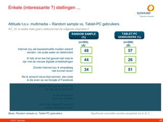 Enkele (interessante ?) stellingen ...


Attitude t.o.v. multimedia – Random sample vs. Tablet-PC gebruikers
Q7_10. In welke mate gaat u akkoord met de volgende uitspraken?
                                                       RANDOM SAMPLE                             TABLET-PC
                                                            (%)                                GEBRUIKERS (%)
                                                            (n=303)                                 (n=200)
                                                              (A)                                     (B)
         Internet zou als basisbehoefte moeten erkend
                 worden, net zoals water en elektriciteit       48                                       57
                                                                                                          A

                  Ik heb af en toe het gevoel niet mee te
              zijn met de nieuwe digitale ontwikkelingen      B44                                        26
                      Zonder internet zou ik simpelweg
                                     niet kunnen leven          34                                       51
                                                                                                          A

             Als ik iemand nieuw leer kennen, dan zoek
                                                                                                         A
                  ik die even op via Google of Facebook

                          Zonder mijn gsm/smartphone
                                                                                                         A
                               op zak voel ik mij naakt

                                      Ik typ doorgaans
                                                                                                     A
                                      meer dan ik praat

                            Door mijn Tablet-PC praat ik
                               minder met mijn partner

Basis: Random sample vs. Tablet-PC gebruikers                         Significante verschillen worden aangeduid via A, B, C, ...

 © 2011. Synovate                                                                                                                  48
 