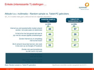 Enkele (interessante ?) stellingen ...


Attitude t.o.v. multimedia – Random sample vs. Tablet-PC gebruikers
Q7_10. In welke mate gaat u akkoord met de volgende uitspraken?
                                                       RANDOM SAMPLE                             TABLET-PC
                                                            (%)                                GEBRUIKERS (%)
                                                            (n=303)                                 (n=200)
                                                              (A)                                     (B)
         Internet zou als basisbehoefte moeten erkend
                 worden, net zoals water en elektriciteit       48                                       57
                                                                                                          A

                  Ik heb af en toe het gevoel niet mee te
              zijn met de nieuwe digitale ontwikkelingen      B44                                        26
                      Zonder internet zou ik simpelweg
                                     niet kunnen leven          34                                       51
                                                                                                          A

             Als ik iemand nieuw leer kennen, dan zoek
                  ik die even op via Google of Facebook        32                                        47
                                                                                                         A

                          Zonder mijn gsm/smartphone
                                                                                                         A
                               op zak voel ik mij naakt

                                      Ik typ doorgaans
                                                                                                     A
                                      meer dan ik praat

                            Door mijn Tablet-PC praat ik
                               minder met mijn partner

Basis: Random sample vs. Tablet-PC gebruikers                         Significante verschillen worden aangeduid via A, B, C, ...

 © 2011. Synovate                                                                                                                  49
 