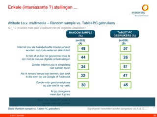Enkele (interessante ?) stellingen ...


Attitude t.o.v. multimedia – Random sample vs. Tablet-PC gebruikers
Q7_10. In welke mate gaat u akkoord met de volgende uitspraken?
                                                       RANDOM SAMPLE                             TABLET-PC
                                                            (%)                                GEBRUIKERS (%)
                                                            (n=303)                                 (n=200)
                                                              (A)                                     (B)
         Internet zou als basisbehoefte moeten erkend
                 worden, net zoals water en elektriciteit       48                                       57
                                                                                                          A

                  Ik heb af en toe het gevoel niet mee te
              zijn met de nieuwe digitale ontwikkelingen      B44                                        26
                      Zonder internet zou ik simpelweg
                                     niet kunnen leven          34                                       51
                                                                                                          A

             Als ik iemand nieuw leer kennen, dan zoek
                  ik die even op via Google of Facebook        32                                        47
                                                                                                         A

                          Zonder mijn gsm/smartphone
                                                                30                                       A
                                                                                                         45
                               op zak voel ik mij naakt

                                      Ik typ doorgaans
                                                                                                     A
                                      meer dan ik praat

                            Door mijn Tablet-PC praat ik
                               minder met mijn partner

Basis: Random sample vs. Tablet-PC gebruikers                         Significante verschillen worden aangeduid via A, B, C, ...

 © 2011. Synovate                                                                                                                  50
 