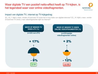 Waar digitale TV een positief netto-effect heeft op TV-kijken, is
het tegendeel waar voor online videofragmenten.

Impact van digitale TV, internet op TV-kijkgedrag
Q1_10_1. Kijkt u meer, minder of evenveel TV sinds het in huis halen van digitale televisie? Q1_14. Kijkt u meer, minder
of evenveel TV sinds u naar videofragmenten kijkt via Internet?



                           MEER OF MINDER TV                          MEER OF MINDER TV SINDS
                             SINDS dTV (%)                          ONLINE VIDEOFRAGMENTEN (%)

                              (n=225 met dTV)                                (n=270 bekijkt
                                                                        videofragmenten online)


                                 + 17%                                          + 2%




                                   - 8%                                         - 12%
                                    ∆ +9                                          ∆ -10



 © 2011. Synovate                                                                                                          58
 