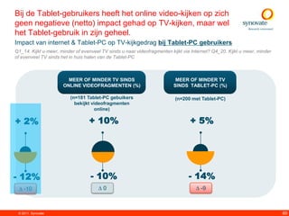 Bij de Tablet-gebruikers heeft het online video-kijken op zich
geen negatieve (netto) impact gehad op TV-kijken, maar wel
het Tablet-gebruik in zijn geheel.
Impact van internet & Tablet-PC op TV-kijkgedrag bij Tablet-PC gebruikers
Q1_14. Kijkt u meer, minder of evenveel TV sinds u naar videofragmenten kijkt via Internet? Q4_20. Kijkt u meer, minder
of evenveel TV sinds het in huis halen van de Tablet-PC



                        MEER OF MINDER TV SINDS                           MEER OF MINDER TV
                      ONLINE VIDEOFRAGMENTEN (%)                         SINDS TABLET-PC (%)

                         (n=181 Tablet-PC gebuikers                       (n=200 met Tablet-PC)
                           bekijkt videofragmenten
                                    online)

+ 2%                              + 10%                                          + 5%




- 12%                              - 10%                                        - 14%
 ∆ -10                                ∆0                                            ∆ -9



 © 2011. Synovate                                                                                                         60
 