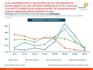 In de voormiddag wordt er voornamelijk naar de radio geluisterd en
kranten gelezen. De radio valt (bijna) volledig terug na 16u, waarna de
TV en de PC duidelijk op de voorgrond komen. De smartphone wordt
ongeveer gelijkmatig gebruikt doorheen de dag.
Mediagebruik bij Vlaamse (online) bevolking op weekdagen
Q5_1. Gelieve aan te geven wanneer u doorgaans gebruik maakt van onderstaande media tijdens een gemiddelde
weekdag?
                                        MEDIAGEBRUIK OP WEEKDAGEN (%)


80%



60%



40%



20%



 0%
             6u-9u      9u-12u         12u-14u       14u-16u        16u-19u          19u-22u     22u-00u        00u-6u



           TV-kijken               Radio luisteren              PC gebruik (privé)                Smartphone gebruik
                               *
Basis: Random sample (n=303)                                   *Enkel gevraagd aan respondenten met een smartphone (n=80)

 © 2011. Synovate                                                                                                           62
 
