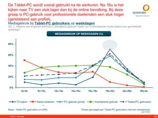De Tablet-PC wordt vooral gebruikt na de werkuren. Na 16u is het
kijken naar TV een stuk lager dan bij de online bevolking. Bij deze
groep is PC-gebruik voor professionele doeleinden een stuk hoger
(gerelateerd aan profiel).
Mediagebruik bij Tablet-PC gebruikers op weekdagen
Q5_1. Gelieve aan te geven wanneer u doorgaans gebruik maakt van onderstaande media tijdens een gemiddelde
weekdag?
                                           MEDIAGEBRUIK OP WEEKDAGEN (%)


80%



60%



40%



20%



 0%
             6u-9u        9u-12u       12u-14u         14u-16u         16u-19u       19u-22u        22u-00u        00u-6u



        TV-kijken        Radio luisteren         PC gebruik (privé)         Smartphone gebruik          Tablet PC gebruiken
                               *
Basis: Tablet-PC gebruikers (n=200)                              *Enkel gevraagd aan Tablet-PC gebruikers met een smartphone
                                                                                                                     (n=131)
 © 2011. Synovate                                                                                                              63
 