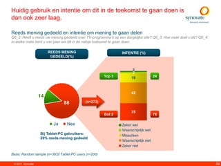 Huidig gebruik en intentie om dit in de toekomst te gaan doen is
dan ook zeer laag.

Reeds mening gedeeld en intentie om mening te gaan delen
Q6_2: Heeft u reeds uw mening gedeeld over TV-programma‟s op een dergelijke site? Q6_3: Hoe vaak doet u dit? Q6_4:
In welke mate bent u van plan om dit in de nabije toekomst te gaan doen.

                         REEDS MENING                           INTENTIE (%)
                          GEDEELD(%)


                                                                       2
                                                                       2
                                                        Top 3         19              24



                                                                      42
                    14
                                86           (n=273)

                                                                      35
                                                        Bot 2                         76

                           Ja     Nee                           Zeker wel
                                                                Waarschijnlijk wel
                    Bij Tablet-PC gebruikers:                   Misschien
                    20% reeds mening gedeeld
                                                                Waarschijnlijk niet
                                                                Zeker niet

Basis: Random sample (n=303)/ Tablet-PC users (n=200)

 © 2011. Synovate                                                                                                    69
 