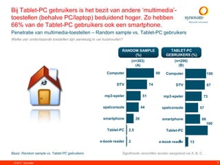 Bij Tablet-PC gebruikers is het bezit van andere „multimedia‟-
toestellen (behalve PC/laptop) beduidend hoger. Zo hebben
66% van de Tablet-PC gebruikers ook een smartphone.
Penetratie van multimedia-toestellen – Random sample vs. Tablet-PC gebruikers
Welke van onderstaande toestellen zijn aanwezig in uw huishouden?


                                                                RANDOM SAMPLE                     TABLET-PC
                                                                     (%)                        GEBRUIKERS (%)
                                                                        (n=303)                     (n=200)
                                                                          (A)                         (B)

                                                       Computer                          99     Computer                   100

                                                             DTV                    74               DTV                     87

                                                      mp3-speler               51             mp3-speler               73

                                                     spelconsole               44             spelconsole            57

                                                     smartphone           26                  smartphone              66
                                                                                                                           100
                                                       Tablet-PC    2,5                         Tablet-PC

                                                   e-book reader    2                                A
                                                                                          e-book reader       13


Basis: Random sample vs. Tablet-PC gebruikers                   Significante verschillen worden aangeduid via A, B, C, ...

 © 2011. Synovate                                                                                                                 7
 