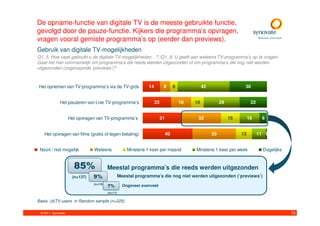 De opname-functie van digitale TV is de meeste gebruikte functie,
gevolgd door de pauze-functie. Kijkers die programma’s opvragen,
vragen vooral gemiste programma’s op (eerder dan previews).
Gebruik van digitale TV-mogelijkheden
Q1_5. Hoe vaak gebruikt u de digitale TV-mogelijkheden…? /Q1_8. U geeft aan weleens TV-programma’s op te vragen.
Gaat het hier voornamelijk om programma’s die reeds werden uitgezonden of om programma’s die nog niet werden
uitgezonden (zogenaamde ‘previews’)?



Het opnemen van TV-programma’s via de TV-gids                  14         8        6             42                   30


             Het pauzeren van Live TV-programma’s                   23                 16   10             29              22


                    Het opvragen van TV-programma’s                      31                  32                 15        16     6


   Het opvragen van films (gratis of tegen betaling)                          40                      35             13         11 1


 Nooit / niet mogelijk         Weleens               Minstens 1 keer per maand              Minstens 1 keer per week              Dagelijks


                      85%               Meestal programma’s die reeds werden uitgezonden
                     (n=137)   9%                Meestal programma’s die nog niet werden uitgezonden (‘previews’)
                               (n=14)
                                        7%         Ongeveer evenveel
                                        (n=11)

Basis: (d)TV-users in Random sample (n=225)

 © 2011. Synovate                                                                                                                             13
 