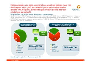 Het downloaden van apps op smartphone wordt wel gedaan maar nog
niet frequent: 60% geeft aan weleens gratis apps te downloaden
(slechts 14% frequent). Betalende apps worden slechts door een
minderheid aangekocht.
Downloaden van apps, aantal & kosten op smartphone
Q3_8. Download u GRATIS apps uit de appsstores op uw smartphone? / Q3_9. Hoeveel GRATIS apps staan er ongeveer
op uw smartphone? / Q3_10. Download u BETALENDE apps uit de appsstores op uw smartphone? / Q3_11. Hoeveel
BETALENDE apps staan er ongeveer op uw smartphone? / Q3_12. Hoeveel EUR spendeert u maandelijks ongeveer aan
betalende apps voor uw smartphone?

                    DOWNLOADEN GRATIS                            DOWNLOADEN BETALENDE APPS,
                     APPS EN AANTAL (%)                             AANTAL EN BEDRAG (%)


                                        JA:                                                JA:
     2       14                         60%            JAJA:   2 2
                                                                 11    14                  25%       JAJA:
                     29                 (n=47)          40%                                (n=23)     13%

         38          18                                            71

                                                                 Vaak
              Vaak
                               GEM. AANTAL                       Af en toe
              Af en toe                                                            GEM. AANTAL
                                     9                           Zelden
              Zelden                                             Nooit                   6
              Nooit                                              Weet niet
              Weet niet


Basis: Smartphone gebruikers in Random sample (n=80)

 © 2011. Synovate                                                                                                19
 