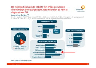 De meerderheid van de Tablets zijn iPads en werden
voornamelijk privé aangekocht. Iets meer dan de helft is
uitgerust met 3G.
Kenmerken Tablet-PC
Q4_3_1. Is dit een Tablet-PC van het werk? / Q4_1. Welk merk/model heeft u? / Q4_6. Hoe groot is de opslagcapaciteit
in GB van de Tablet-PC? / Q4_7. Beschikt de Tablet-PC over de volgende kenmerken/elementen?

                                                 MERK/MODEL (%)


                                             iPad 1                       53
   PRIVÉ VS. WERK (%)
                                             iPad 2            29
                                                                         iPad:               OPSLAGCAPACITEIT (%)
                                                                          82%
                                          Samsung                                               16 Gb                31
            84                            Galaxy S
                                                          18
                                                                                                32 Gb                31

                    17                         FUNCTIONALITEITEN (%)                            64 Gb           23

                                           Foto-camera                    52                 Weet niet     16
       Eigen Tablet-PC
       Van het werk                       Video-camera                   47
                                         WIFI-connectie                                 91
                                      3G data-connectie                       57
                                        Beschermhoes                               82
                                      Keyboard docking              34

Basis: Tablet-PC gebruikers (n=200)

 © 2011. Synovate                                                                                                         26
 