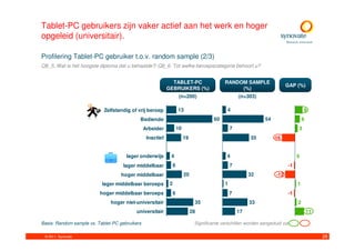 Tablet-PC gebruikers zijn vaker actief aan het werk en hoger
opgeleid (universitair).

Profilering Tablet-PC gebruiker t.o.v. random sample (2/3)
Q8_5. Wat is het hoogste diploma dat u behaalde?/ Q8_6. Tot welke beroepscategorie behoort u?


                                                              TABLET-PC                       RANDOM SAMPLE
                                                                                                                             GAP (%)
                                                            GEBRUIKERS (%)                         (%)
                                                                      (n=200)                         (n=303)

                            Zelfstandig of vrij beroep               13                        4                                      9
                                            Bediende                                     60                      54                   6
                                                Arbeider             10                           7                               3
                                                 Inactief                 19                               35         -16


                                      lager onderwijs        4                                 4                                  0
                                    lager middelbaar             6                                7                          -1
                                   hoger middelbaar                       20                               32          -12
                           lager middelbaar beroeps          2                                1                                   1
                          hoger middelbaar beroeps               6                                7                          -1
                               hoger niet-universitair                          35                         33                     2
                                          universitair                         28                     17                                  11

Basis: Random sample vs. Tablet-PC gebruikers                                   Significante verschillen worden aangeduid via

 © 2011. Synovate                                                                                                                              28
 
