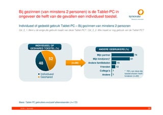Bij gezinnen (van minstens 2 personen) is de Tablet-PC in
ongeveer de helft van de gevallen een individueel toestel.

Individueel of gedeeld gebruik Tablet-PC – Bij gezinnen van minstens 2 personen
Q4_5_1. Bent u de enige die gebruik maakt van deze Tablet-PC? / Q4_5_2. Wie maakt er nog gebruik van de Tablet PC?




                INDIVIDUEEL OF
             GESHARED TOESTEL (%)                                       ANDERE GEBRUIKERS (%)

                                                                       Mijn partner                        74
                              52                                   Mijn kind(eren)*                   61

                    48                                (n=89)   Andere familieleden        15
                                                                          Vrienden        12
                                                                         Collega’s    1         * 78% van deze die
                      Individueel                                                     1         toestel sharen heeft
                                                                            Andere
                                                                                                kinderen (n=69)
                      Geshared




Basis: Tablet-PC gebruikers exclusief alleenstaanden (n=172)

 © 2011. Synovate                                                                                                      30
 