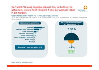 De Tablet-PC wordt dagelijks gebruikt door de helft van de
gebruikers. De rest heeft minstens 1 keer per week de Tablet
in zijn handen.
Gebruiksfrequentie Tablet-PC + evolutie sinds aankoop
Q4_8. Hoe vaak gebruikte u de Tablet-PC in de voorbije maand? / Q4_16. Is het gebruik van uw Tablet-PC sinds periode
net na aankoop …?

                    GEBRUIKSFREQUENTIE (%)                                  EVOLUTIE IN GEBRUIK SINDS
                                                                               NET NA AANKOOP (%)

                        Dagelijks               49
       Meerdere keren per week         31                                             + 44%
                 1 keer per week    15
           2 à 3 keer per maand 3
               1 keer per maand 4
    1 keer om de 2 à 3 maanden 0
                     Minder vaak 1
                            Nooit 0


            Minstens 1 keer per week: 94%                                              - 9%
                                                                                        ∆ +35




Basis: Tablet-PC gebruikers (n=200)

 © 2011. Synovate                                                                                                      31
 