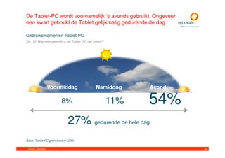 De Tablet-PC wordt voornamelijk ‘s avonds gebruikt. Ongeveer
een kwart gebruikt de Tablet gelijkmatig gedurende de dag.

Gebruiksmomenten Tablet-PC
Q4_12. Wanneer gebruikt u uw Tablet_PC het meest?




                    Voormiddag              Namiddag      Avond

                         8%                         11%   54%
                              27% gedurende de hele dag
Basis: Tablet-PC gebruikers (n=200)

 © 2011. Synovate                                                 32
 