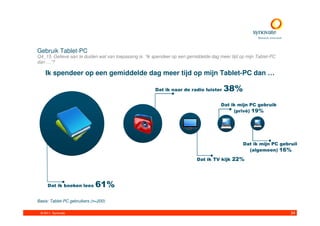 Gebruik Tablet-PC
Q4_15. Gelieve aan te duiden wat van toepassing is. “Ik spendeer op een gemiddelde dag meer tijd op mijn Tablet-PC
dan …”?

    Ik spendeer op een gemiddelde dag meer tijd op mijn Tablet-PC dan …

                                                        Dat ik naar de radio luister     38%
                                                                                       Dat ik mijn PC gebruik
                                                                                            (privé) 19%




                                                                                                  Dat ik mijn PC gebruik
                                                                                                    (algemeen) 16%

                                                                            Dat ik TV kijk 22%




     Dat ik boeken lees       61%
Basis: Tablet-PC gebruikers (n=200)

 © 2011. Synovate                                                                                                    34
 