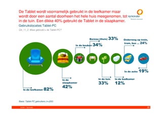 De Tablet wordt voornamelijk gebruikt in de leefkamer maar
wordt door een aantal doorheen het hele huis meegenomen, tot
in de tuin. Een dikke 40% gebruikt de Tablet in de slaapkamer.
Gebruikslocaties Tablet-PC
Q4_11_2. Waar gebruikt u de Tablet-PC?



                                                           Bureau (thuis)   33%     Onderweg op trein,
                                                                                    tram, bus …   24%
                                                 In de keuken   34%




                                                                                    In de auto:   19%
                                         In de                   In de tuin   In de badkamer
                                         slaapkamer              33%          12%
                                         42%
    In de leefkamer      82%

Basis: Tablet-PC gebruikers (n=200)

 © 2011. Synovate                                                                                    35
 