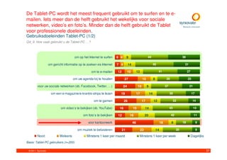 De Tablet-PC wordt het meest frequent gebruikt om te surfen en te e-
mailen. Iets meer dan de helft gebruikt het wekelijks voor sociale
netwerken, video’s en foto’s. Minder dan de helft gebruikt de Tablet
voor professionele doeleinden.
Gebruiksdoeleinden Tablet-PC (1/2)
Q4_9. Hoe vaak gebruikt u de Tablet-PC …?



                                       om op het Internet te surfen   6 4       9                     44                                     38

                    om gericht informatie op te zoeken via Internet   7 4        14                            45                             31

                                                   om te e-mailen     12         10        12                       41                            27

                                      om uw agenda bij te houden            27                   15            8             26                   25

         voor uw sociale netwerken (vb. Facebook, Twitter, …)               24             10         9                      37                    21

                      om een e-magazine/e-krant/e-strips te lezen       19                 17             14                      35                   17

                                                     om te gamen            26                   17            12                      33               14

                             om video’s te bekijken (vb. YouTube)      16             15             14                           43                    13

                                             om foto’s te bekijken    12            16               20                           42                     11

                                                 voor kantoorwerk                     46                                18         9         19             9

                                         om muziek te beluisteren          21                   23                 14                   35                  9

        Nooit               Weleens             Minstens 1 keer per maand                       Minstens 1 keer per week                               Dagelijks
Basis: Tablet-PC gebruikers (n=200)

 © 2011. Synovate                                                                                                                                                  37
 